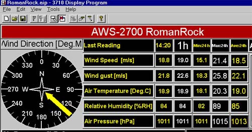 Roman Rock wind data Roman Rock wind data
