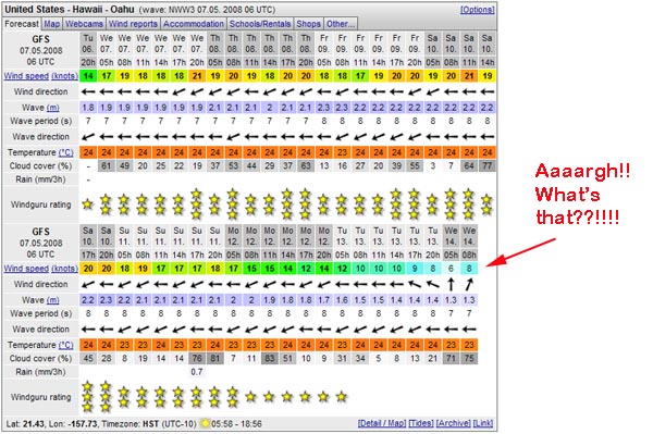 Windguru forecast Windguru forecast
