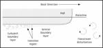 The Science of Paddling Part 3 – The Rough Stuff