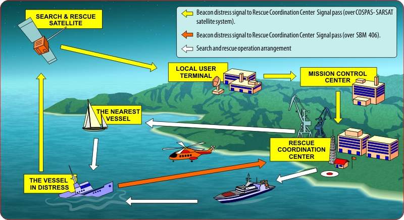 rescue operation