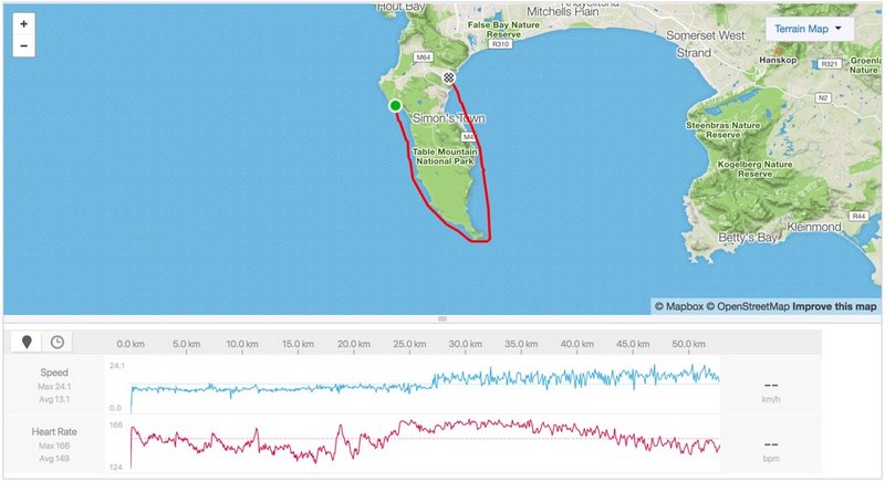 Kenny GPS Track