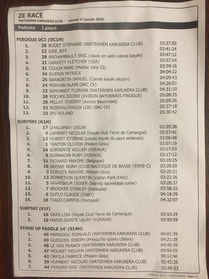 results