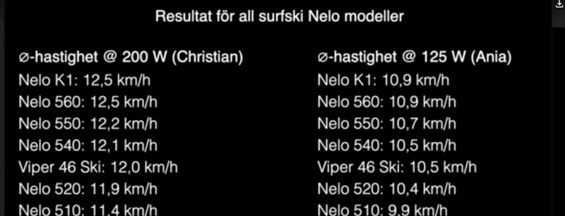 NELO Speed Summary.jpg